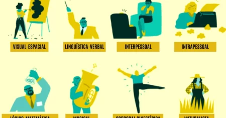 ” O Que é Inteligência Linguística e Suas Funções: Transforme Sua Comunicação!”